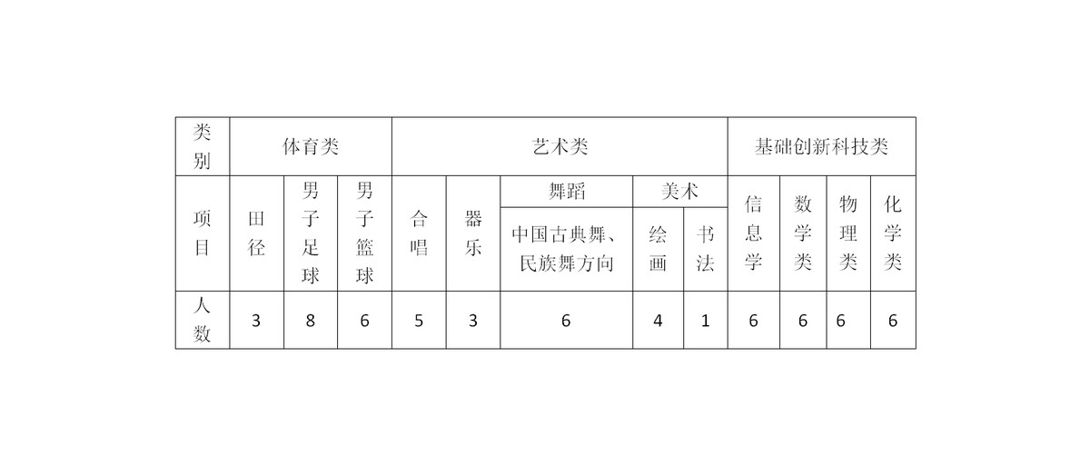 如何设计个性化的篮球训练方案以促进个体发展_2